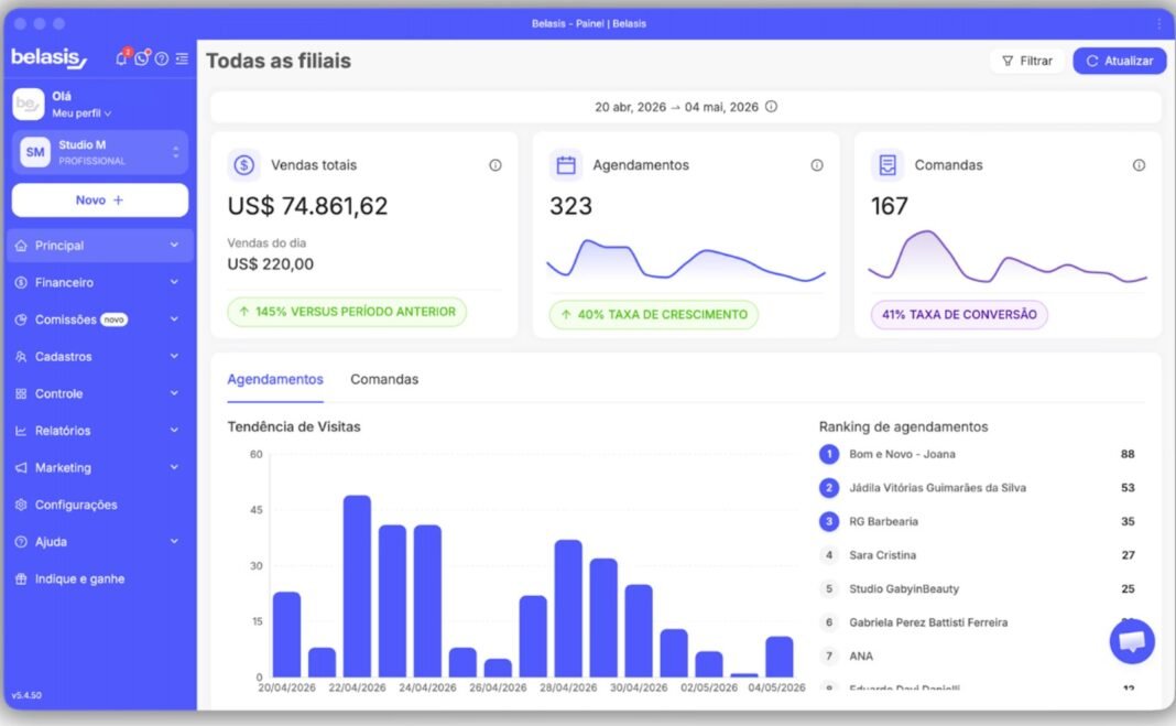 A cada hora, 27 salões abrem no Brasil. A maioria vai fechar o caixa de madrugada. Plataforma Belasis